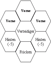 Allgemeines Beispiel für das Kampfsystem