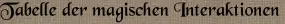 Tabelle der magischen Interaktionen Tabelle der magischen Interaktionen