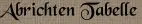 Abrichten Tabelle Abrichten Tabelle