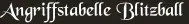 Angriffstabelle Blitzball