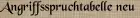 Angriffsspruchtabelle neu