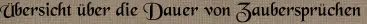 Übersicht über die Dauer von Zaubersprüchen Übersicht über die Dauer von Zaubersprüchen