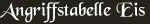 Angriffstabelle Eis