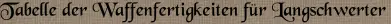 Tabelle der Waffenfertigkeiten für Langschwerter