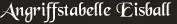 Angriffstabelle Eisball