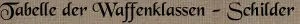 Tabelle der Waffenklassen - Schilder Tabelle der Waffenklassen - Schilder